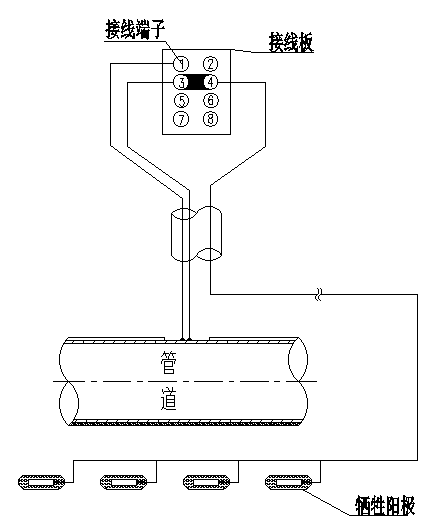 犧牲陽(yáng)極接線箱YX-JB-SA.png結(jié)構(gòu)圖.png